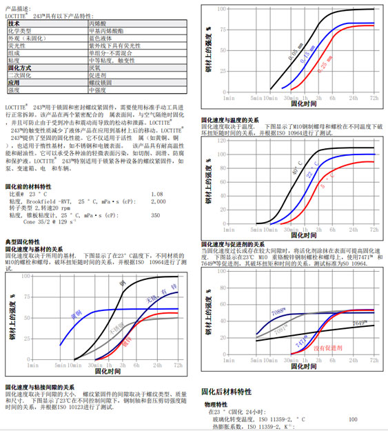 乐泰243技术资料