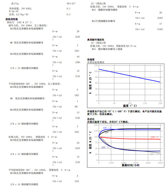 乐泰243技术资料