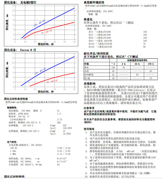 乐泰3211技术资料