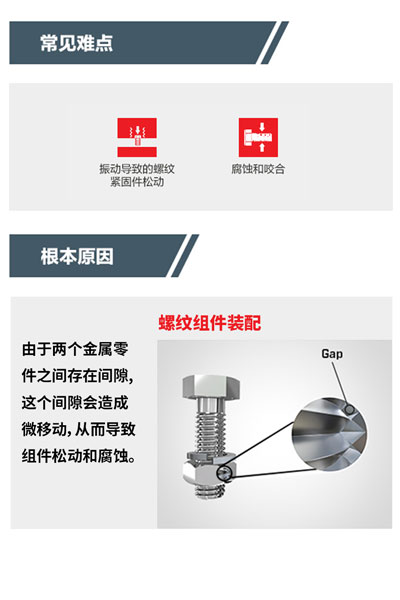 如何解决螺纹锁固维修难点1