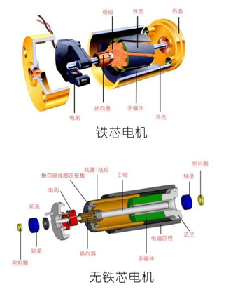 小马达内部结构图图片